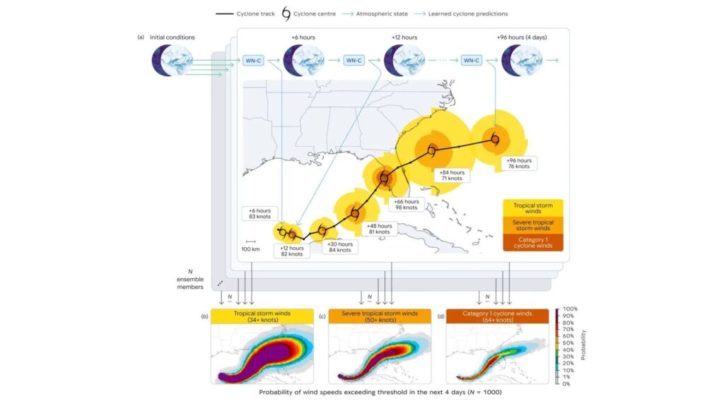 Google Open-Sources An AI Model It Says Can Help With Earlier Hurricane Warnings Google Open-Sources An AI Model It Says Can Help With Earlier Hurricane Warnings