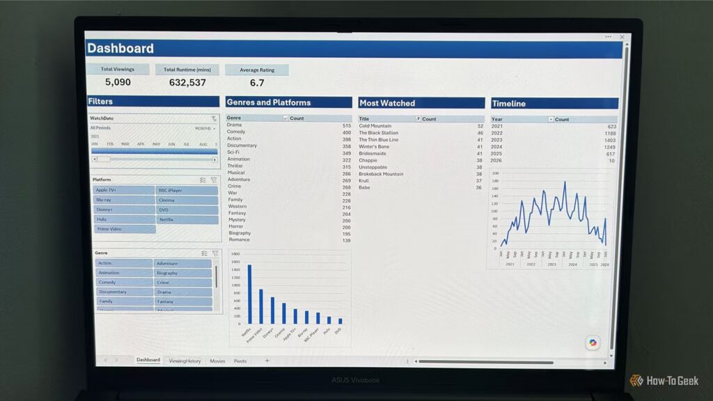 I built an Excel dashboard without writing a single formula
